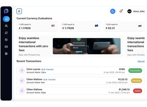 Candour%20Technolabs