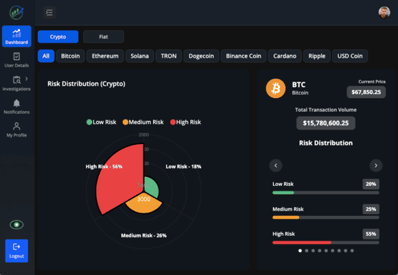 Candour%20Technolabs